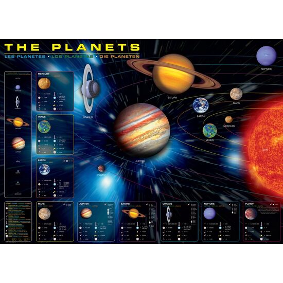 Puzzle Eurographics - The Planets, 1000 pieces