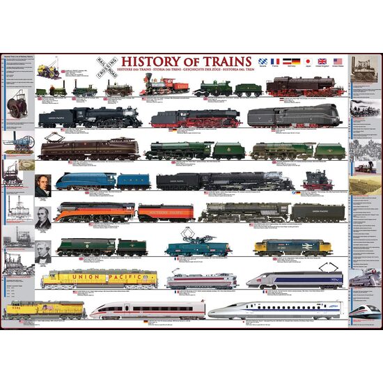 Puzzle 1000 Teile - Geschichte der Eisenbahnen